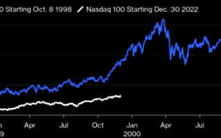 远没到 1999 年的疯狂，高盛：这轮科技牛市还有空间
