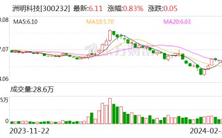 洲明科技：拟 2500 万元至 5000 万元回购股份