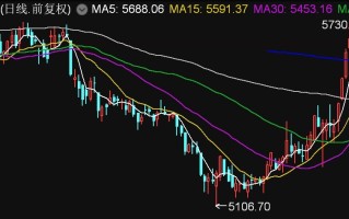 中证银行指数创近 5 个月来新高，相关 ETF 集体涨逾 1%