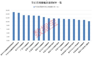 超 50 亿元净流入股票 ETF，这类持续吸金，QDII ETF 全线上涨