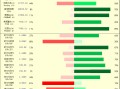 一张图：2024/02/21黄金原油外汇股指"枢纽点+多空占比"一览