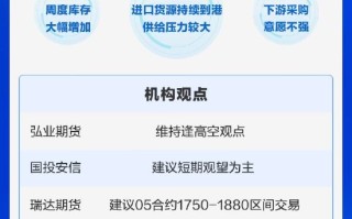 3 月 1 日期货研报精选：沪铝、纯碱、焦煤、棕榈油