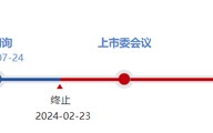 江苏盛安传动股份有限公司 IPO 终止审核！一个月前被江苏证监局采取行政监管措施