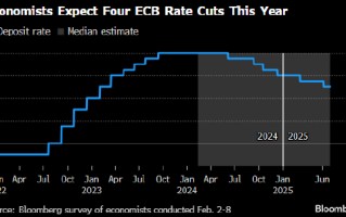 欧洲央行官员齐发声 称需等更多数据出炉再决定降息