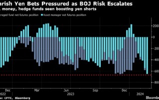 日本央行暗示政策调整在即 最受欢迎的套利交易之一吸引力下降