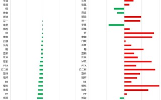 中天策略:2 月 21 日市场分析