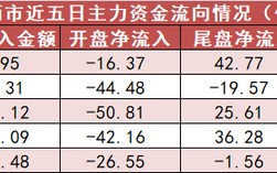 煤炭板块净流入约 27 亿元居首 龙虎榜机构抢筹多股