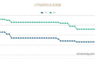 超预期，“降息”！业内专家：稳定房地产市场产生积极作用