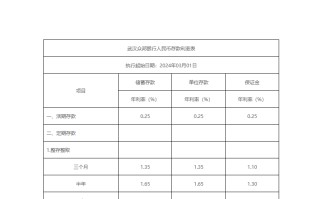 多家银行宣布：下调存款利率！