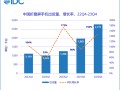 连续4年同比增速超100%！折叠屏手机价格逐渐“接地气”