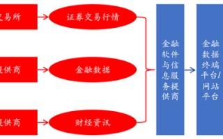 源达证券分析软件行业研究：金融信息服务市场有望稳步增长，积极关注有 alpha 效应的公司标的