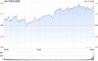 收盘：道指收高约 350 点 标普指数再创历史新高