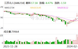 江苏北人获 8343.53 万元国际采购订单