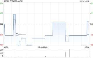 DYNAM JAPAN：佐藤茂洋转赠 900 万股公司股份予其子女