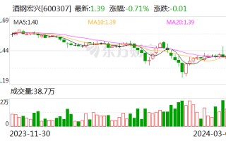 酒钢宏兴：目前酒钢开发生产的中高端汽车装饰条产品正积极向新能源汽车新客户进行推广应用