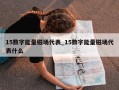 15数字能量磁场代表_15数字能量磁场代表什么