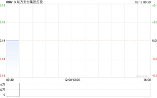 东方支付集团控股拟向 Blu Venture Partners, LLC 发行 438.8 万港元可换股债券