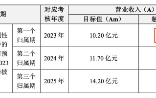 森鹰窗业增产开拓窗业品类 核心产品木窗的渗透率和整体盈利能力是否受影响？