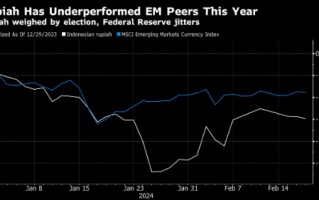 印尼央行维持利率不变 以支持印尼盾