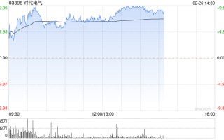 时代电气午后涨近 9% 汇丰称动车维修订单及招标有望加速