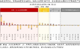 本轮反弹，机构、游资和散户都在买什么？