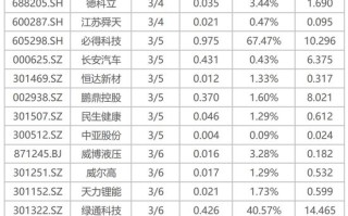 下周影响市场重要资讯前瞻：CPI、PPI 数据将公布 超 387 亿元市值限售股解禁