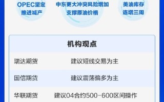 2 月 20 日期货研报精选：沪镍、原油、铁矿石、棕榈油