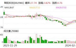 朝阳科技：公司实际控制人之一、董事长、总经理沈庆凯因突发疾病医治无效 于 2024 年 2 月 28 日不幸逝世