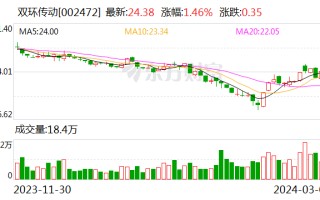 为集中资源聚焦优势业务 双环传动拟分拆子公司至科创板上市