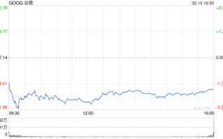 谷歌推 AI 新版本 Gemini 1.5：可处理 100 万 token PK GPT-4