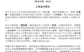 餐饮行业或迎复苏！九毛九预计去年净利润不少于 4.5 亿元