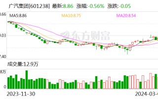 广汽三菱重组完成工商变更 更名为智享汽车管理公司