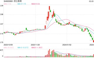 新政持续催化，昂立教育走出 2 连板，教育板块还有哪些配置机会？