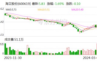 海立股份：公司的转子压缩机既可用于家用空调 也可用于轻型商用空调以及热泵、干衣机、冷冻冷藏等领域