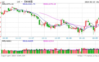 光大期货：2 月 23 日金融日报