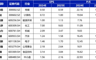 国海策略：价值搭台、成长唱戏（附 3 月十大金股）