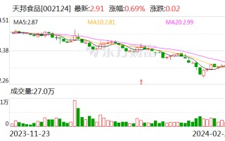 天邦食品拟向通威出让参股公司股权 预获收益 9.5 亿元