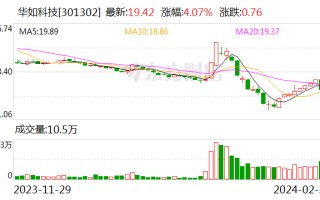 【调研快报】华如科技接待天风证券等多家机构调研