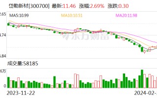 岱勒新材：公司正在积极推进水性保护膜在 3C 及机械制造业等相关领域的推广