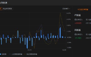 午评：北向资金净卖出 31.507 亿元，沪股通净买入 2330 万元