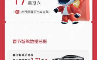 小鹏汽车：累计智驾总里程是去年春运同期的 2.71 倍，创下新高