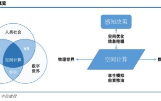 中信建投：苹果 MR 产业链投资前景