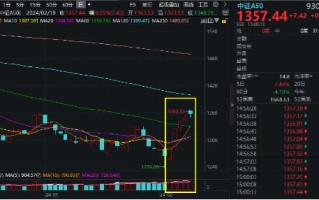 中证 A50 龙年开门红！主流核心资产热度高涨，A50ETF 华宝（159596）今日重磅开售