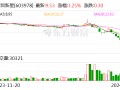 深圳新星：拟3000万元至6000万元回购股份