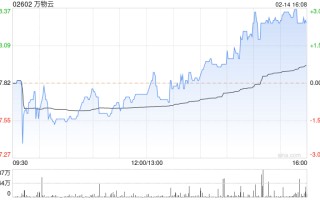 万物云 2 月 14 日发行 276.87 万股代息股份