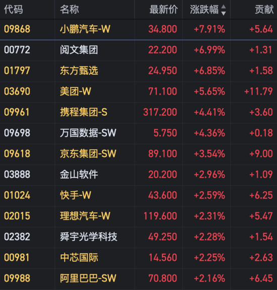 亚洲股市普跌	，港股龙年“开门红	”，欧洲股市多数低开 - 第 6 张图片 - 新易生活风水网