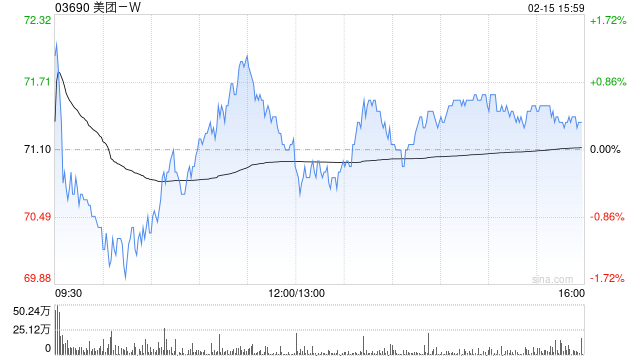 国海证券：维持美团 -W“买入”评级 目标价 110 港元 - 第 1 张图片 - 新易生活风水网