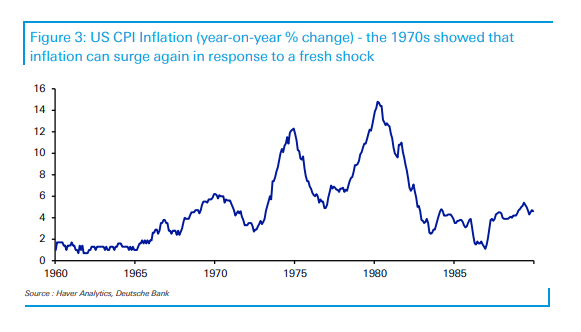 德银：看似离目标很近，但目前是美联储抗通胀最艰难的阶段 - 第 3 张图片 - 新易生活风水网