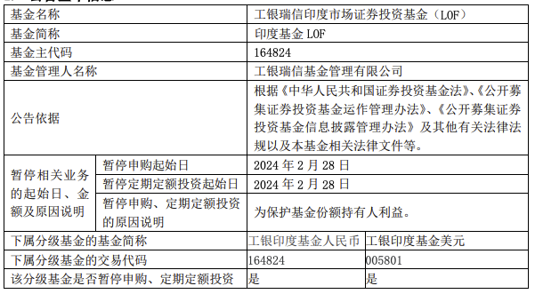 工银瑞信印度基金 LOF 暂停申购 - 第 1 张图片 - 新易生活风水网