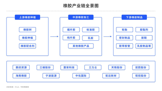 【中粮视点】橡胶：时来运转 - 第 4 张图片 - 新易生活风水网